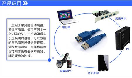 产品详情