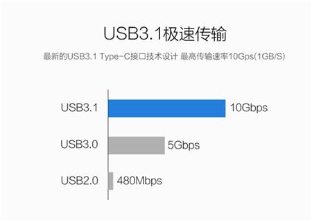 type c 转接头