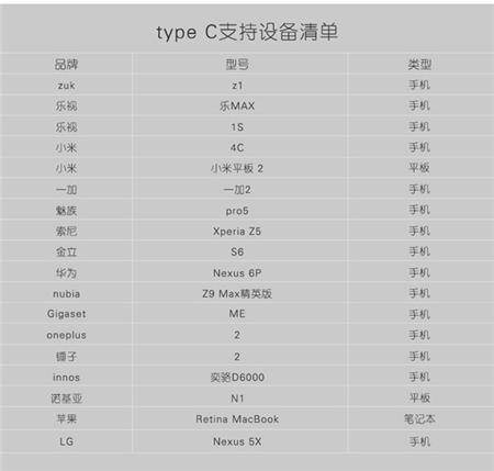 type c 转接头